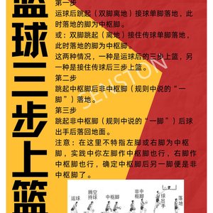 篮球训练术语大全集视频